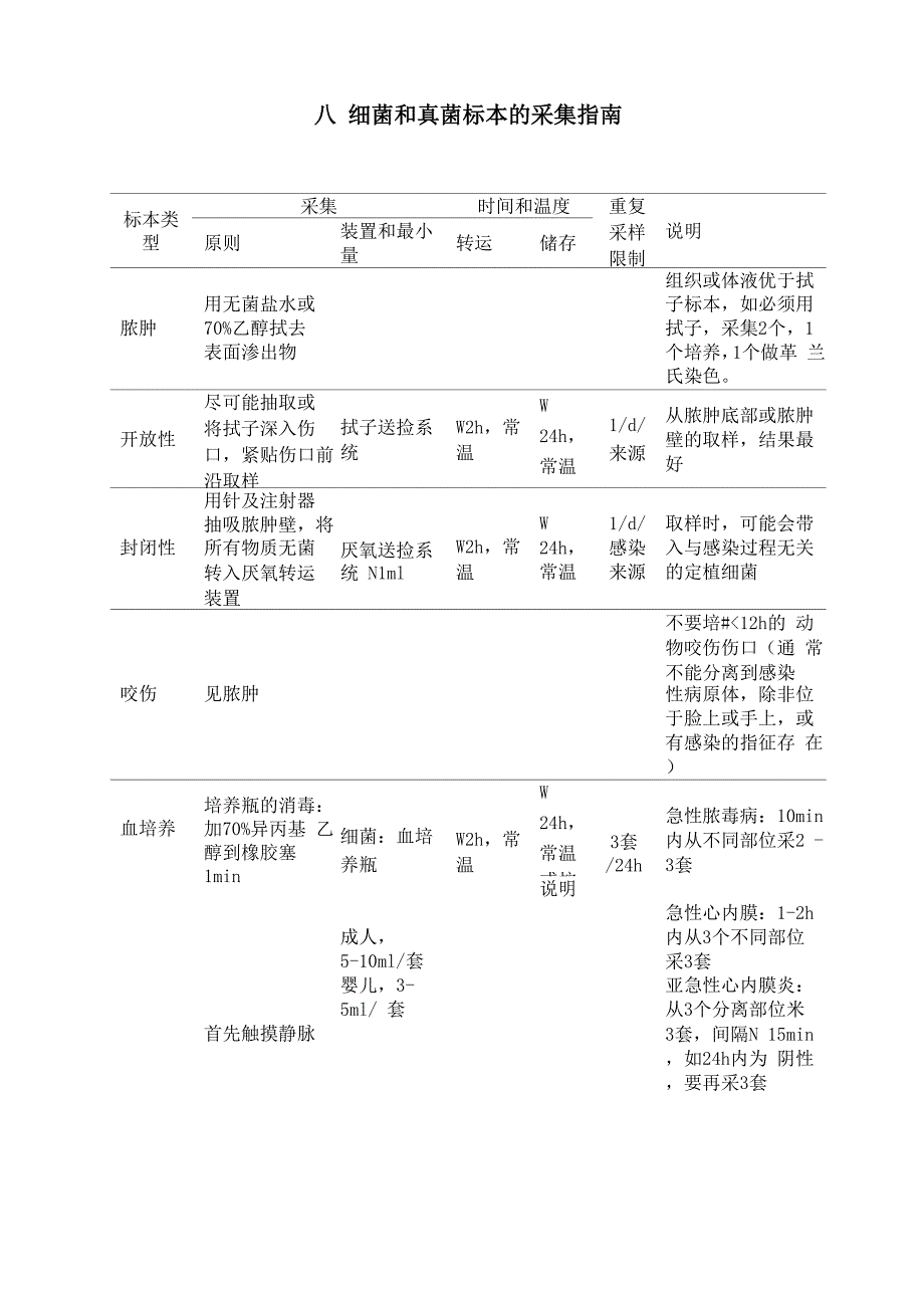 细菌和真菌标本的采集指南_第1页