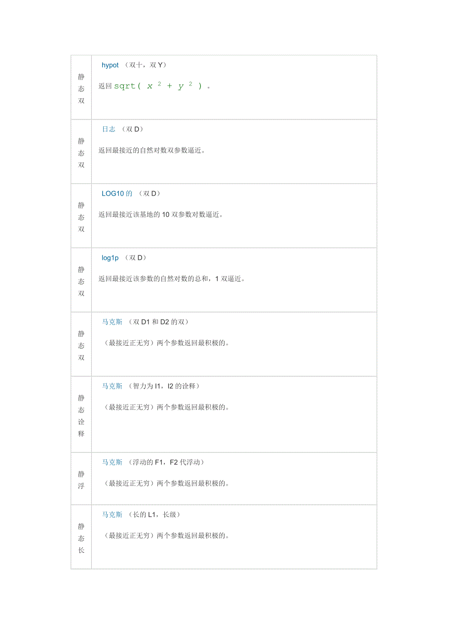 android StrictMathz中文版.doc_第4页