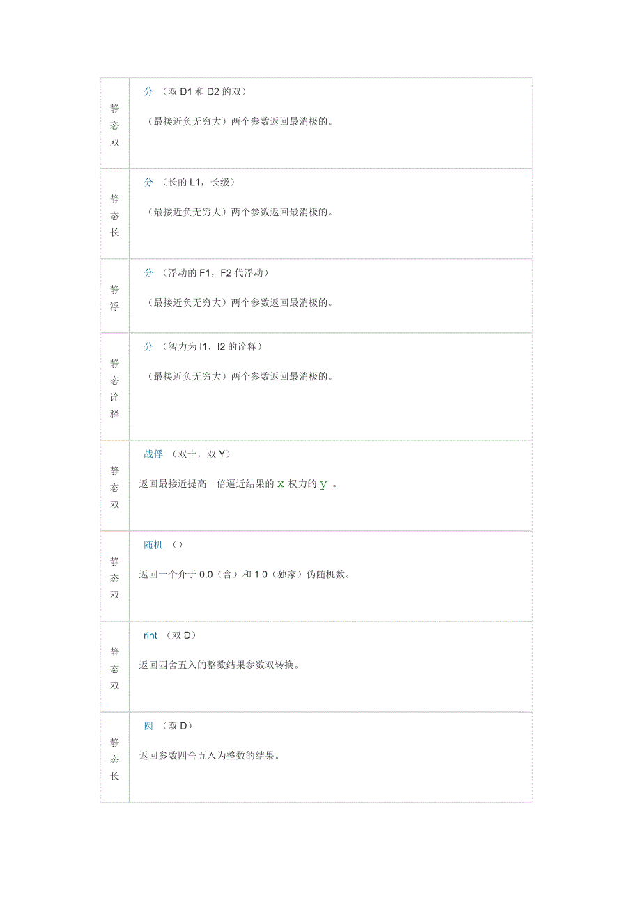 android StrictMathz中文版.doc_第5页