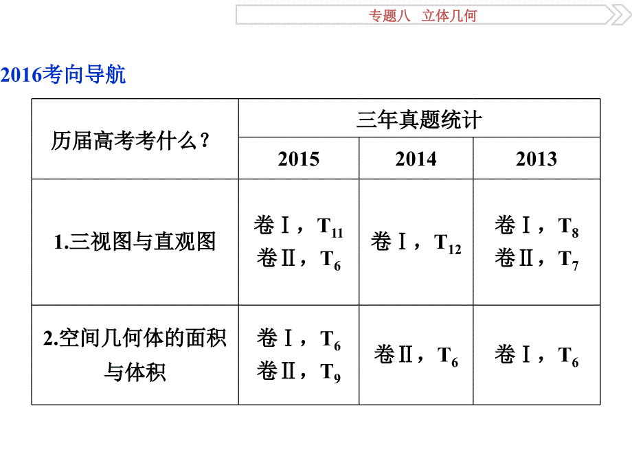 高考数学二轮复习 专题八 立体几何 第1讲 三视图与几何体的面积与体积课件 理_第3页