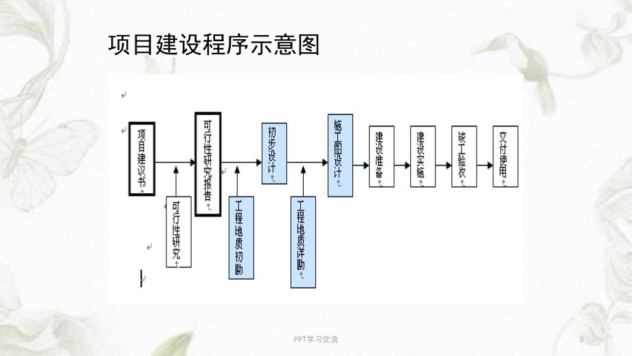 大型煤化工项目节点管理课件_第3页