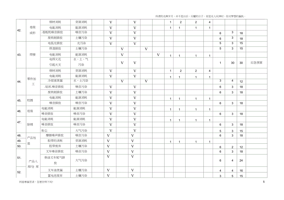 新机械车间环境因素识别评价表_第5页