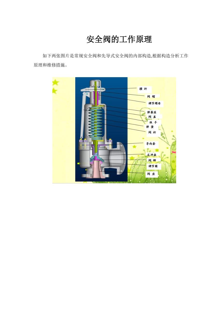安全阀的工作原理_第1页