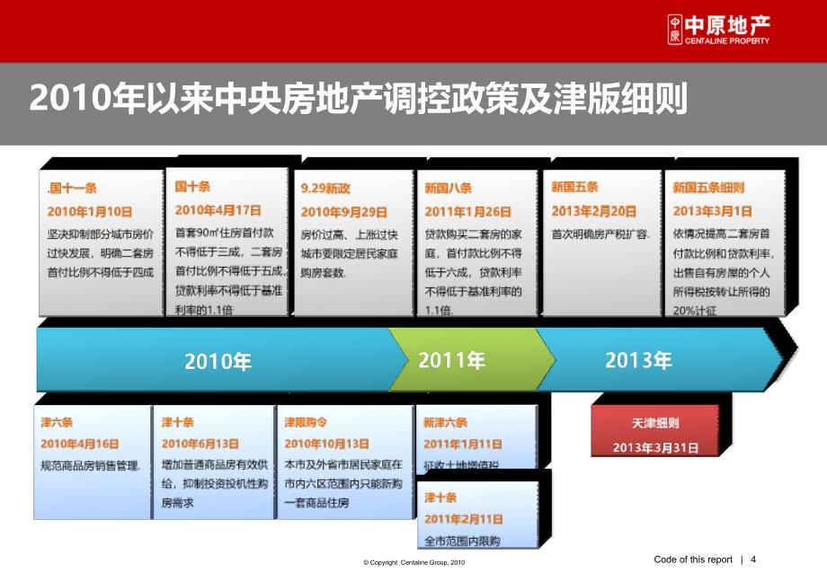 某房地产高层营销报告形象定位篇_第4页