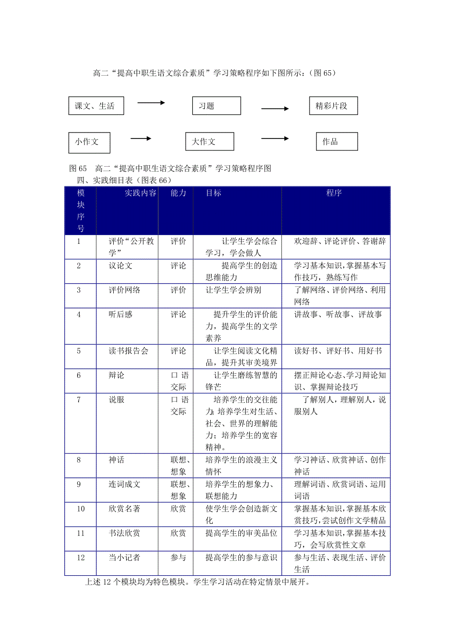 提高中职生语文综合素质研究实施方案_第4页