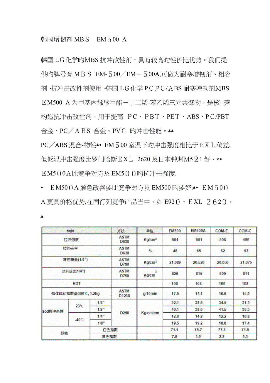 常用MBS增韧剂介绍_第1页