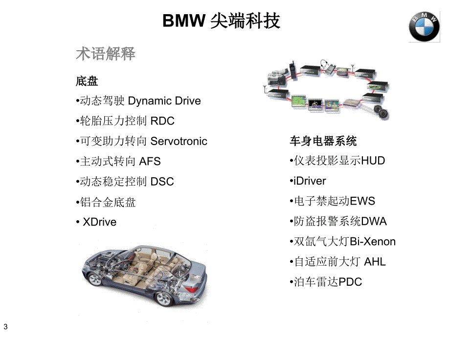 只传宝马BMW高尖端技术课件_第3页