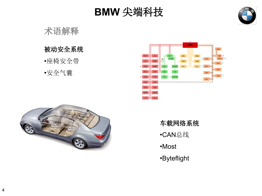 只传宝马BMW高尖端技术课件_第4页