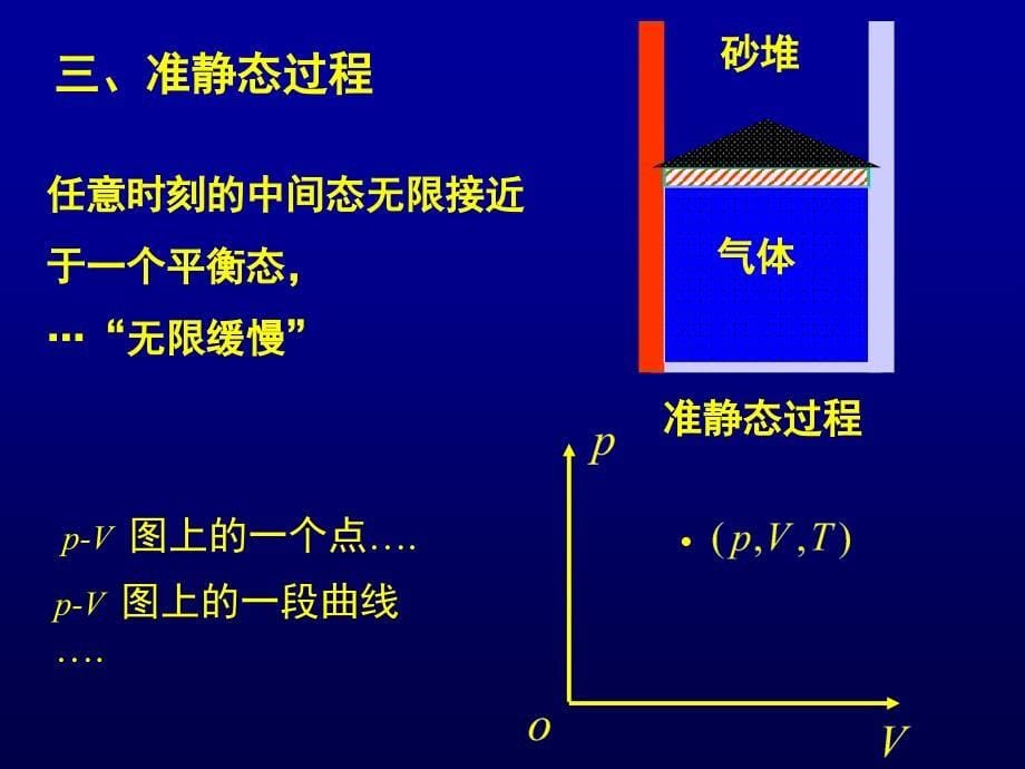 六章节热力学基础_第5页