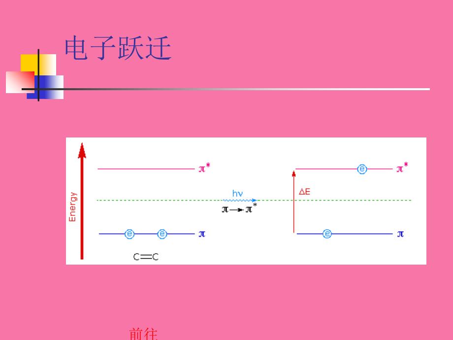 紫外光谱使用ppt课件_第4页