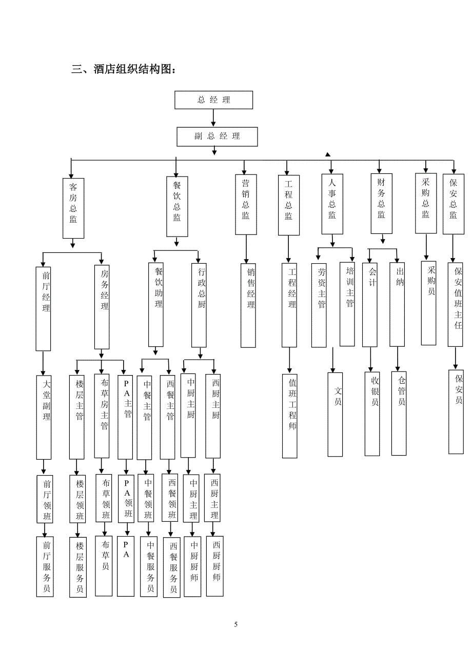 度假酒店运营管理策划书.doc_第5页