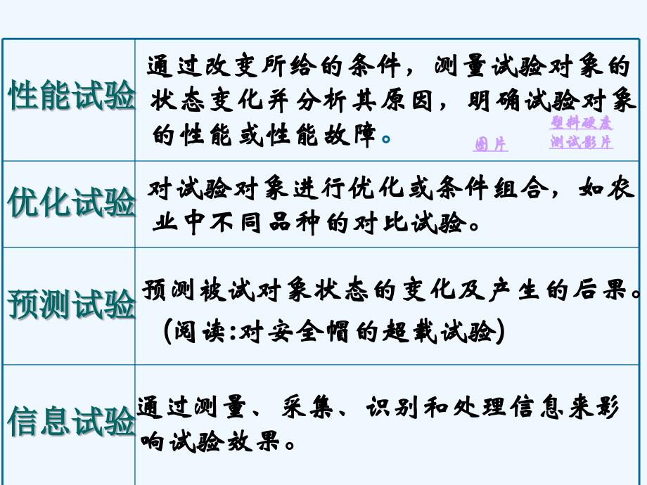 高一通用技术2章3节技术试验及其方法课件_第4页