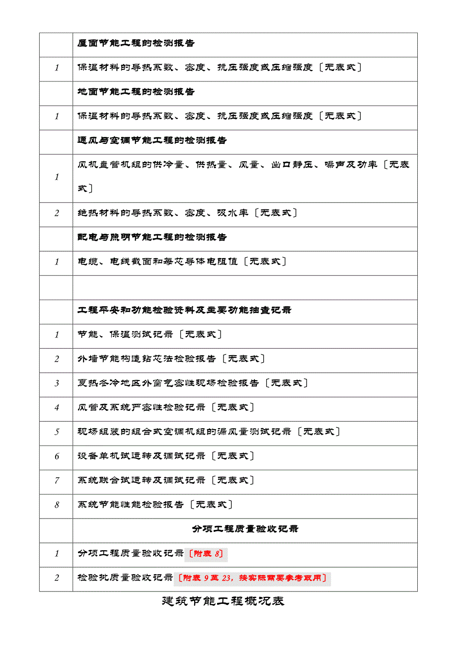 建筑节能分部工程验收表佛山_第4页