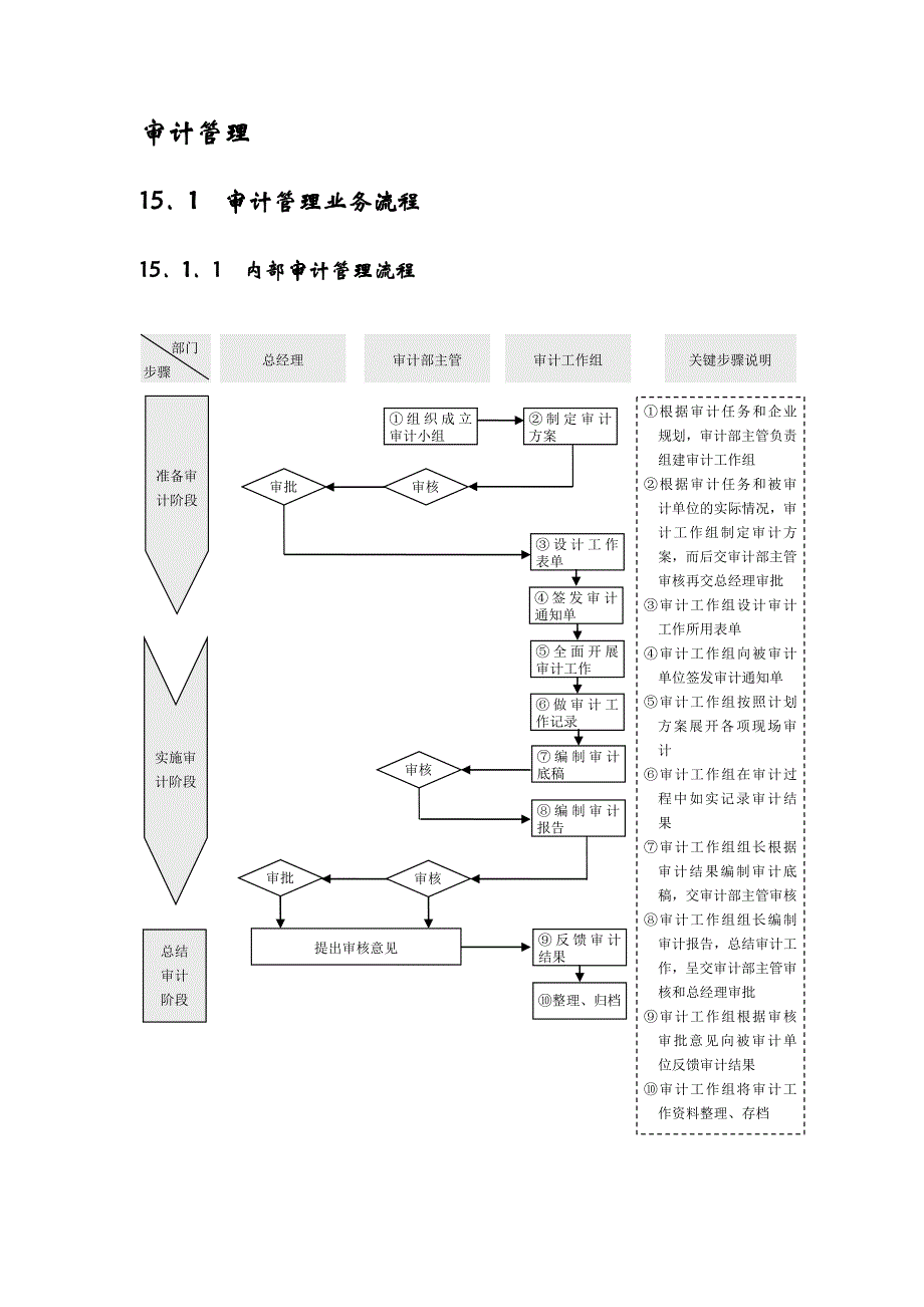 审计管理流程教材_第2页