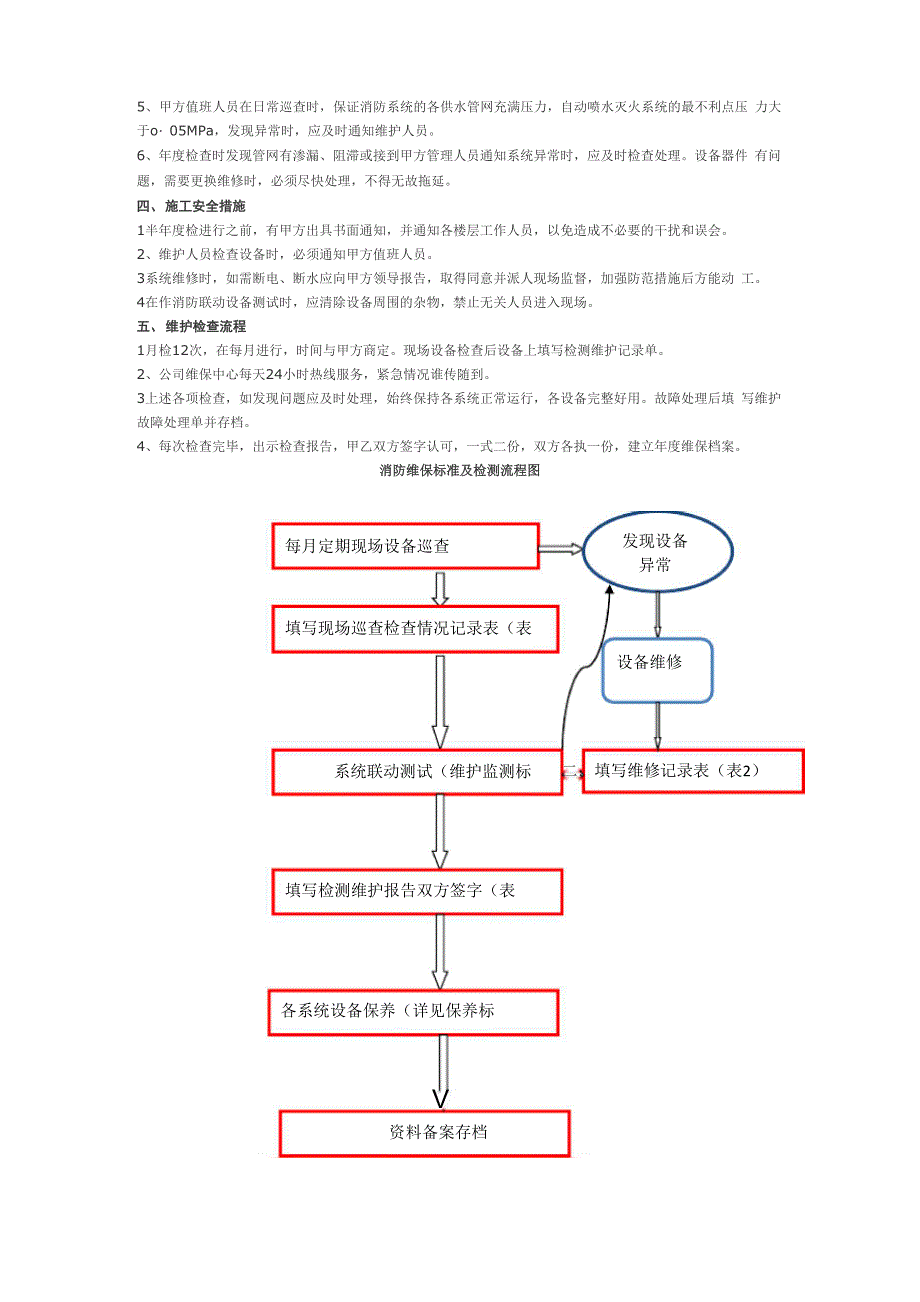 消防系统维护方案及流程_第2页