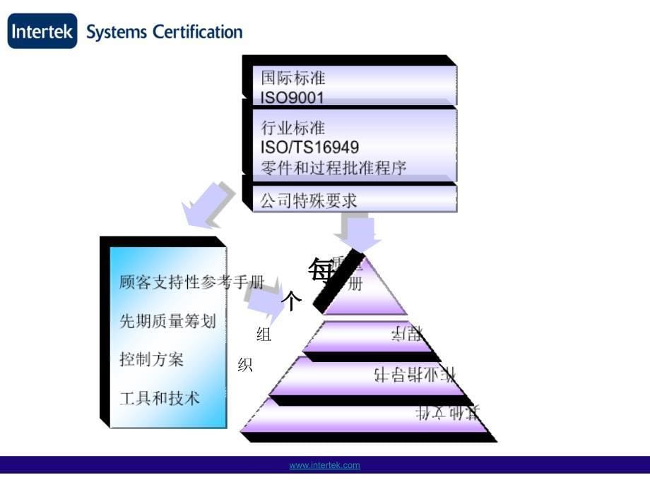 APQP及PPAP教材_第5页