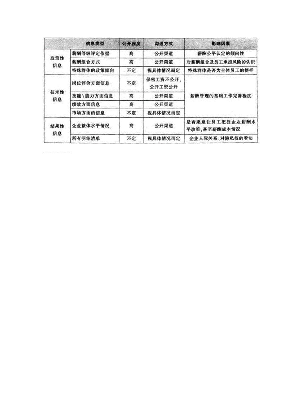 薪酬信息的透明问题_第5页