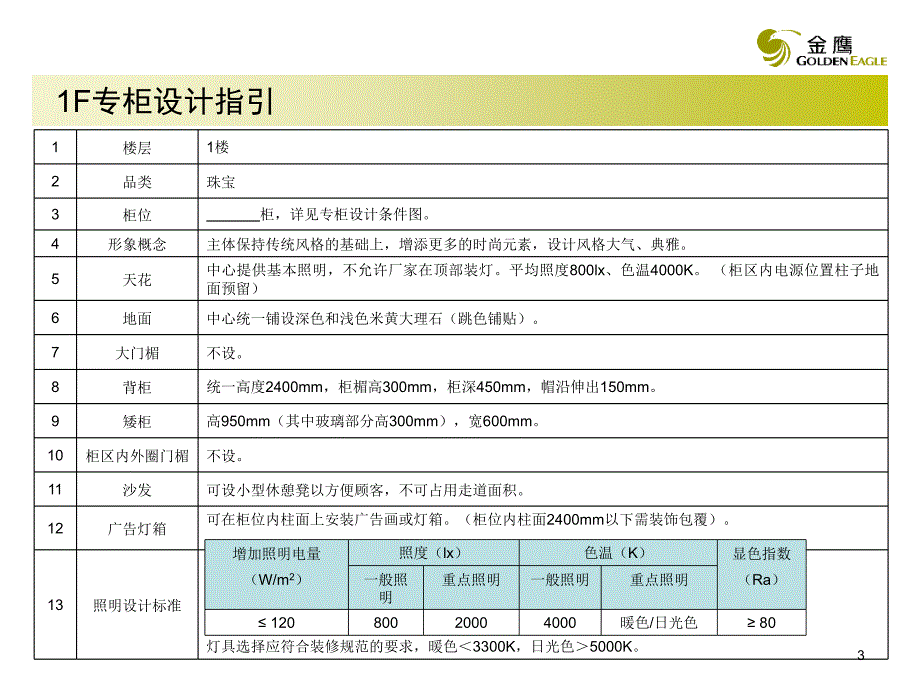 常州中岛专柜设计指引报告_第3页