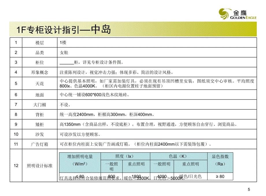 常州中岛专柜设计指引报告_第5页