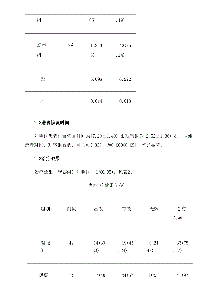 口腔护理结合饮食干预对口腔溃疡疗效的影响_第4页