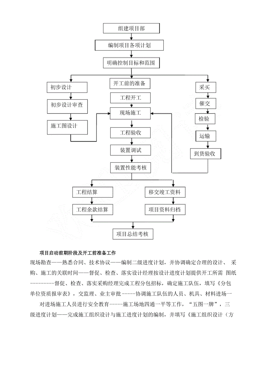 光伏电站的工程施工步骤及工程施工管理要点、难点_第3页