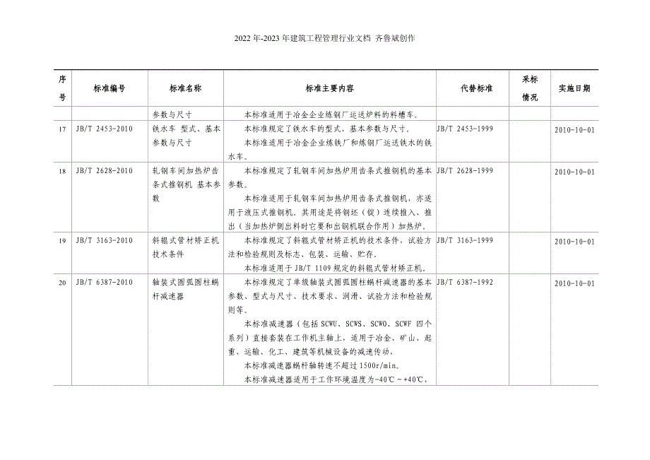 教你如何做服装生意--位服装店老板的多年经营心得_第4页