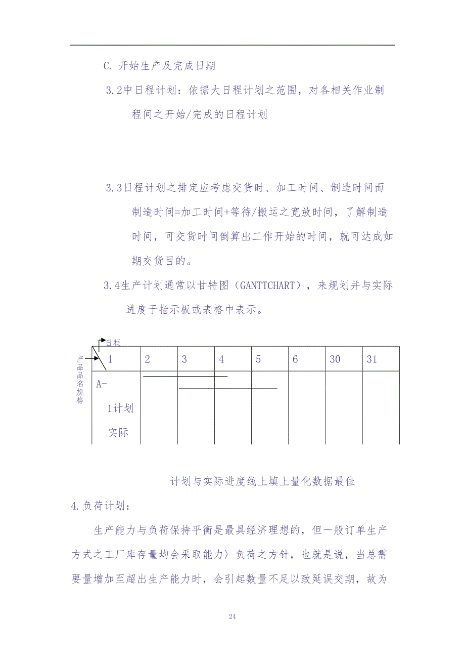 生產線管理實務（天选打工人）.docx_第4页