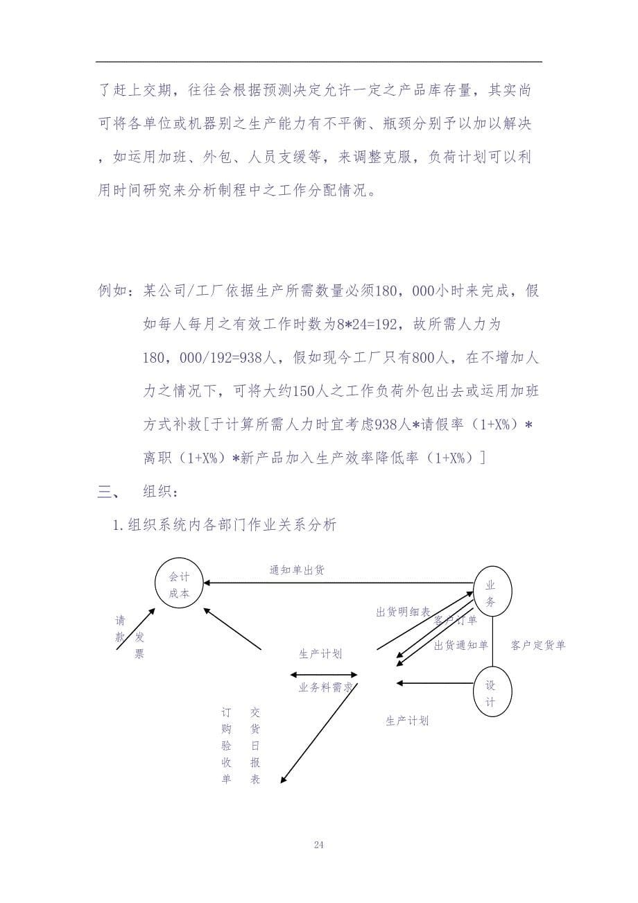 生產線管理實務（天选打工人）.docx_第5页