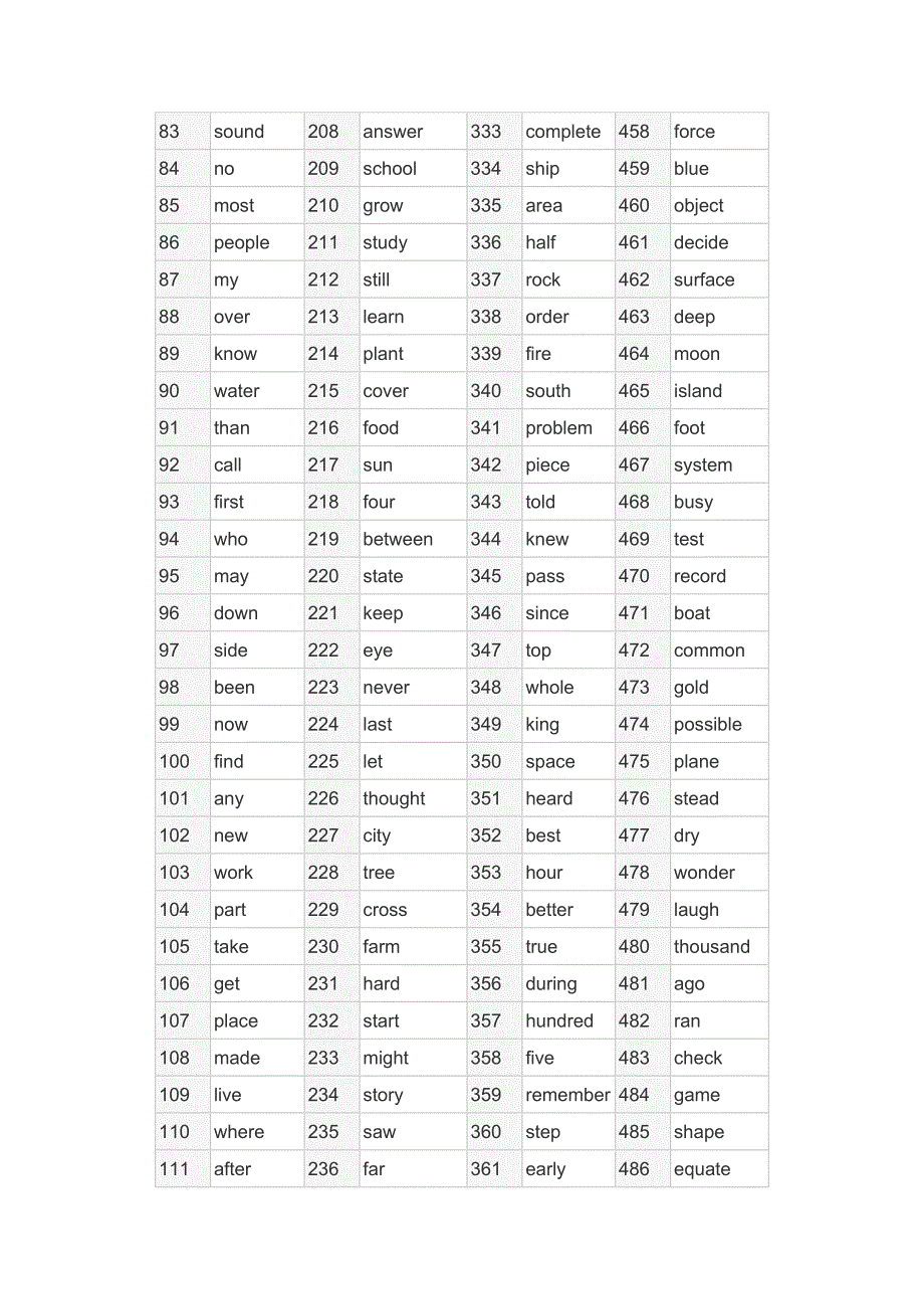 1000最常用英语单词表.docx_第4页