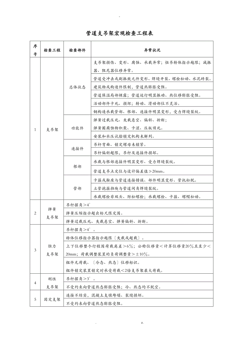 电厂管道支吊架检查及小管道台账模板_第1页