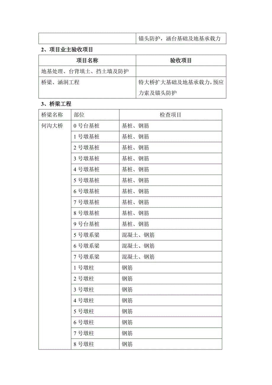 高速公路隐蔽工程验收办法_第4页