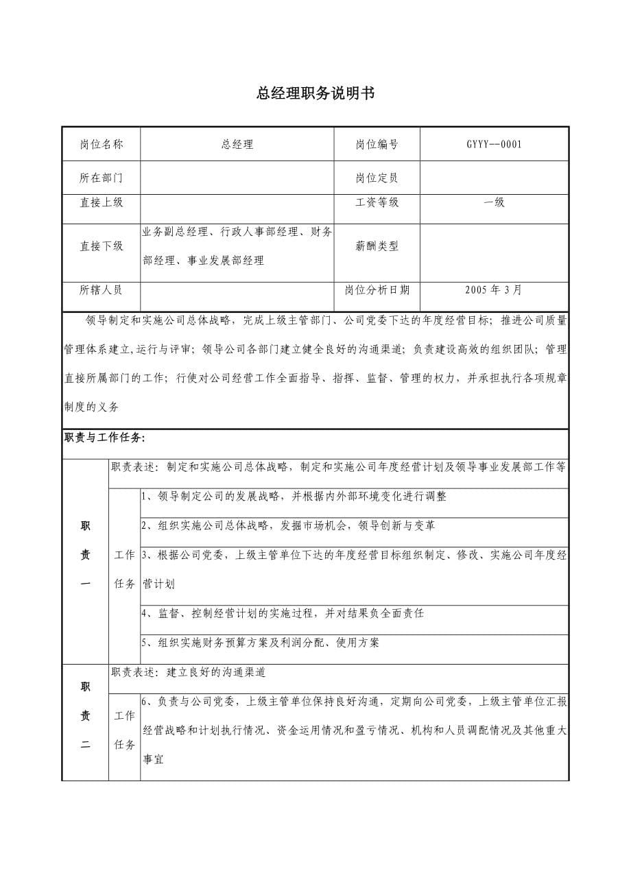 某医药公司岗位说明书_第5页