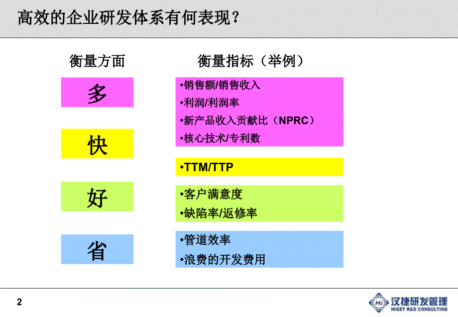 最新如何打造高效的研发IPD流程体系深圳汉捷研发咨教学课件_第2页