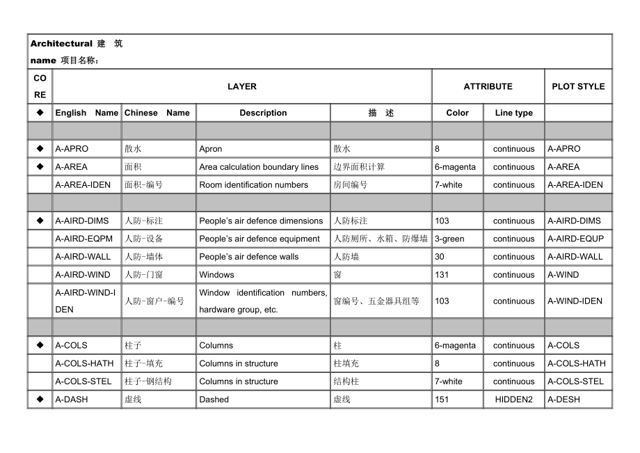 CAD图层标准中英文互译_第2页