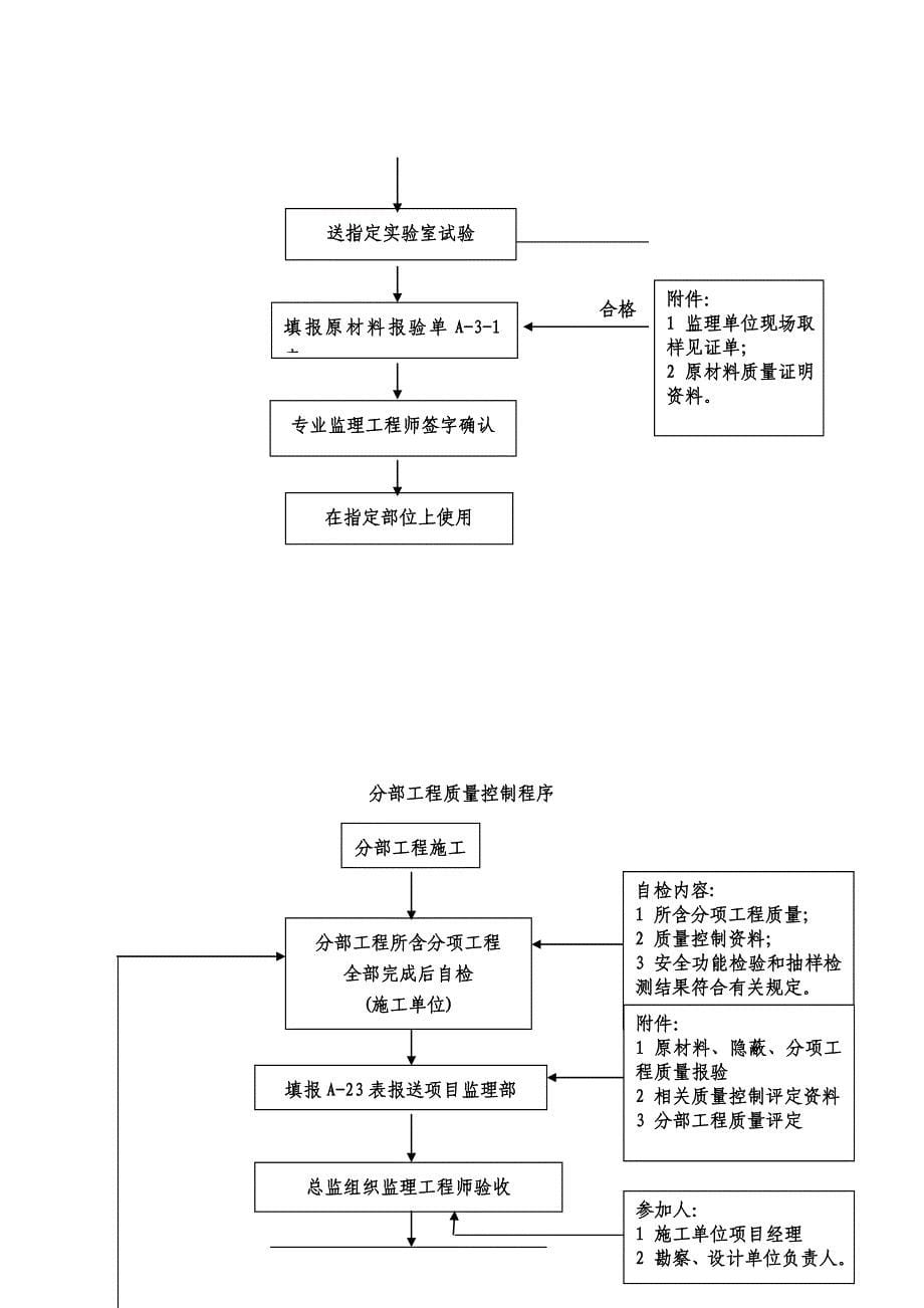 xxxxxxxxxxx升压站变电工程监理细则_第5页