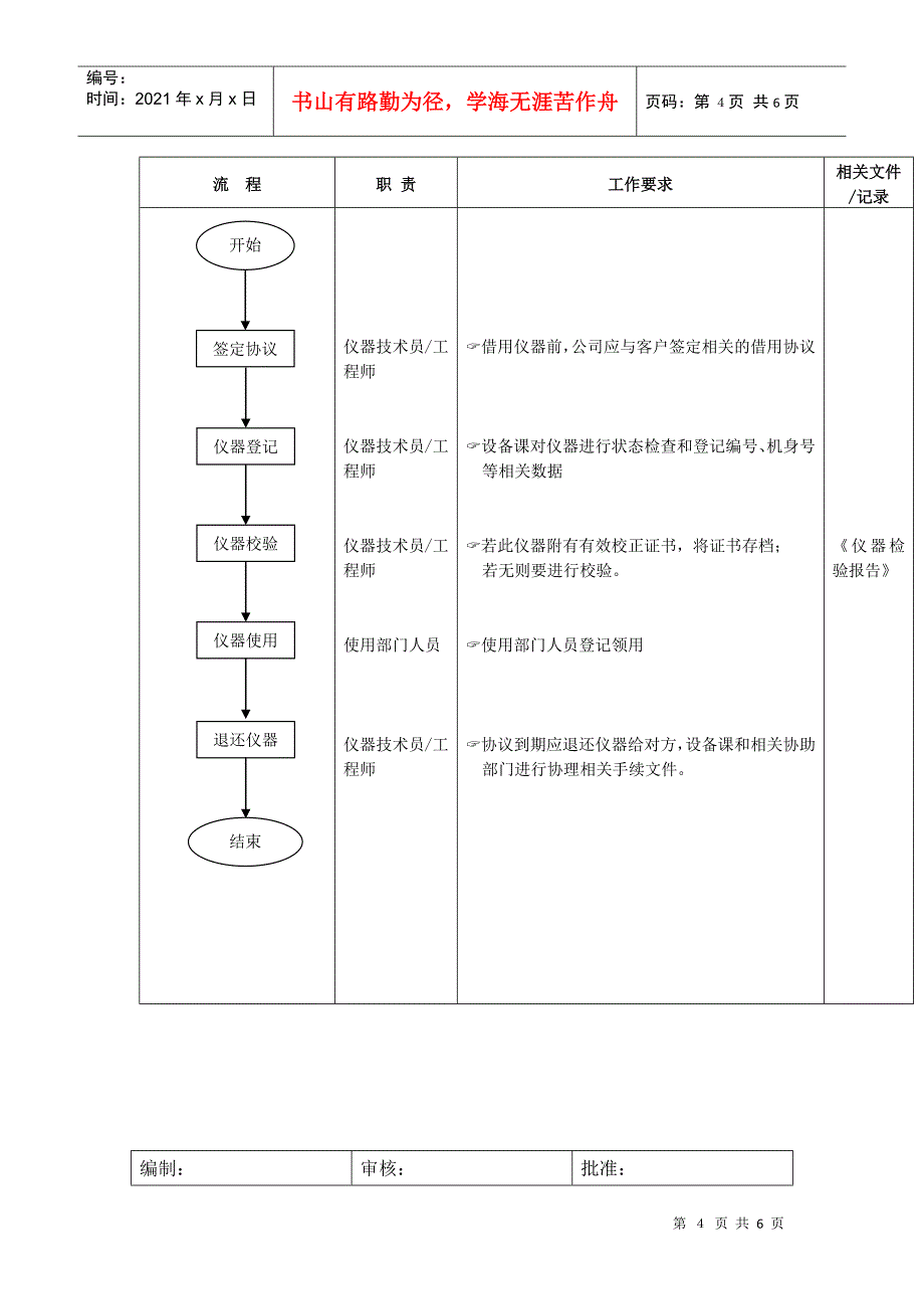 仪器管理流程分析_第4页