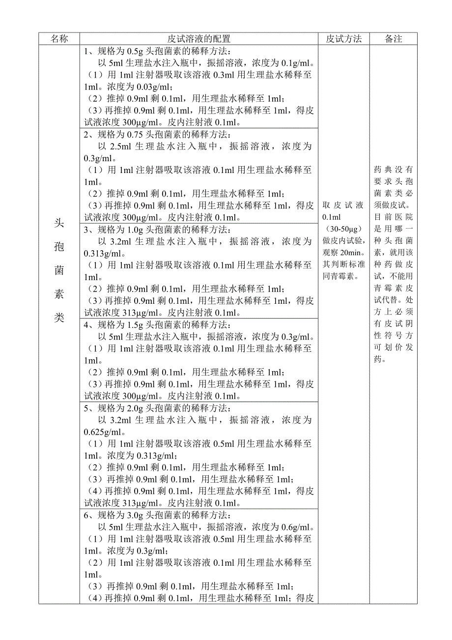 头孢皮试配制方法_第1页