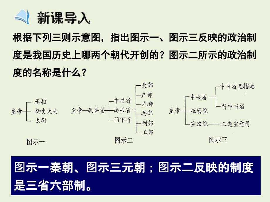 人教版高中历史必修1第一单元20古代中学的政治制度20第4课20明清君主专制的加强新课导入新课讲授课堂总结课堂检测课件共32张_第4页