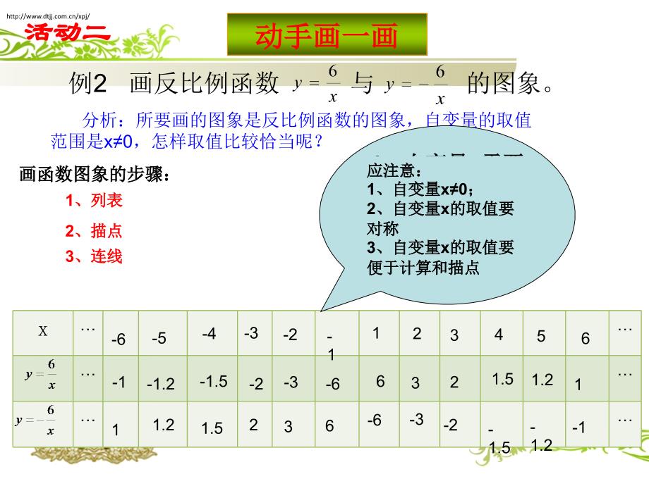 反比例函数图像与性质）第一课时ppt课件_第4页