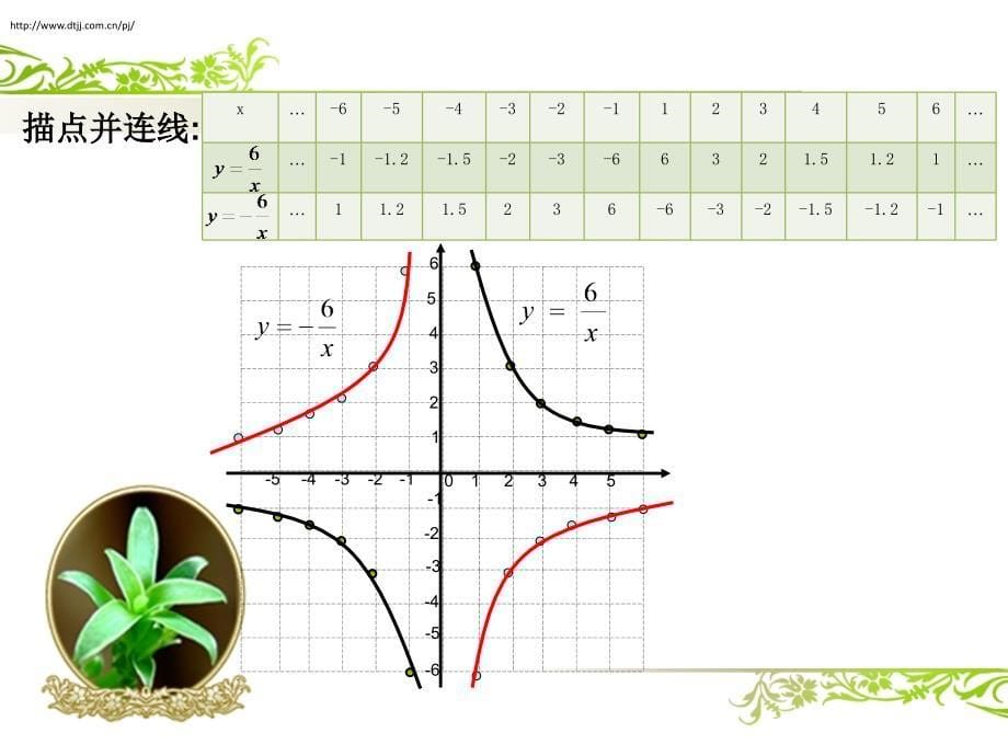 反比例函数图像与性质）第一课时ppt课件_第5页