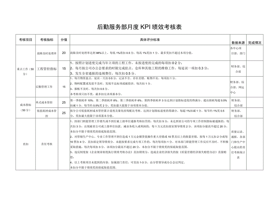 后勤服务部月度KPI绩效考核表_第1页