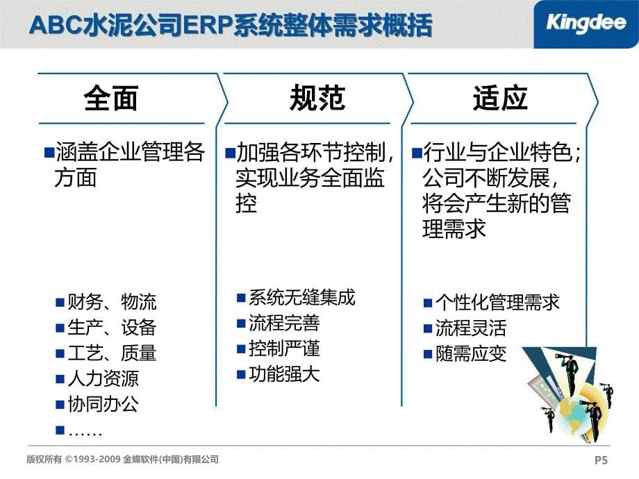 【广告策划PPT】金蝶K3水泥企业解决方案_第5页