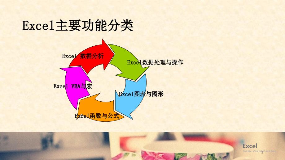 Excel应用及技巧ppt 课件_第3页