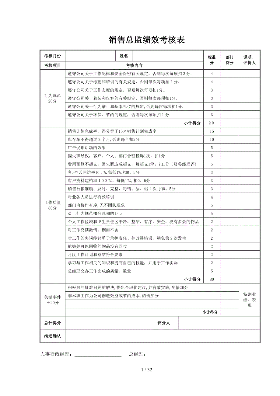 奥迪汽车4S店销售顾问业绩及工资考核方案_第1页