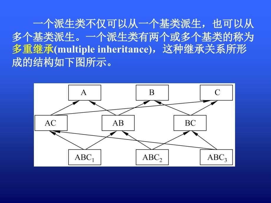 C++面向对象程序设计_第5页