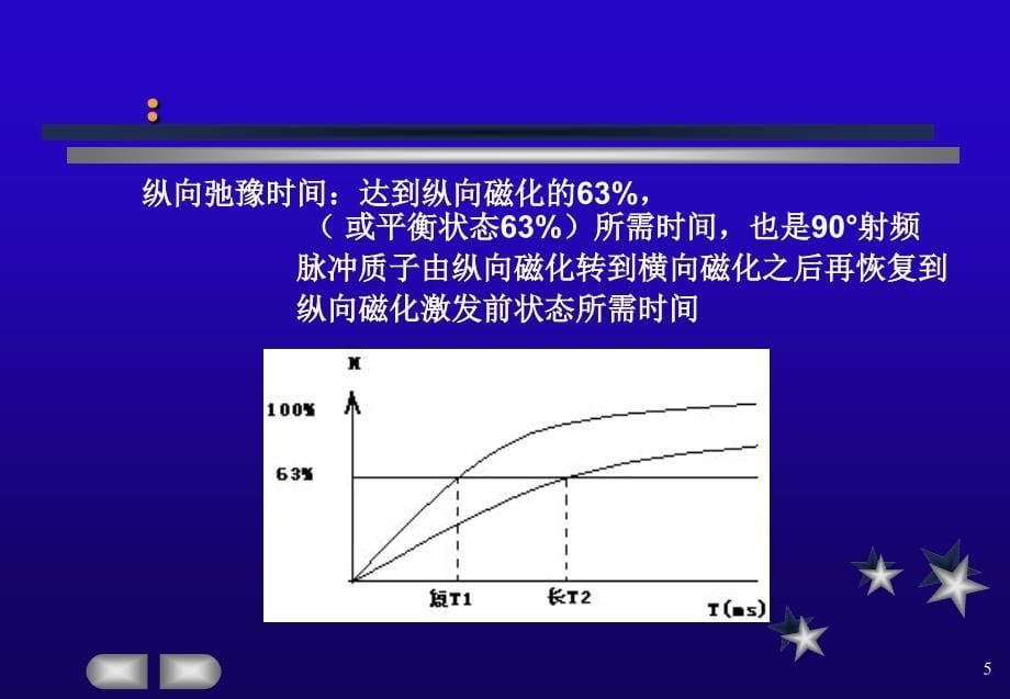 MRI的临床应用ppt课件_第5页