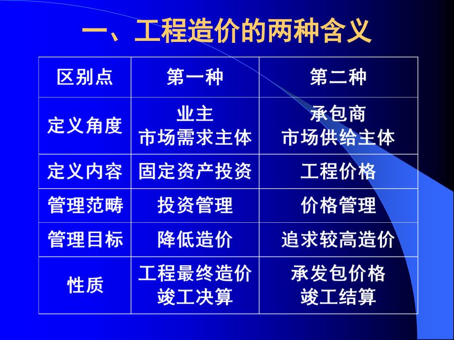 09年浙江造价员考试培训基础理论幻灯_第3页