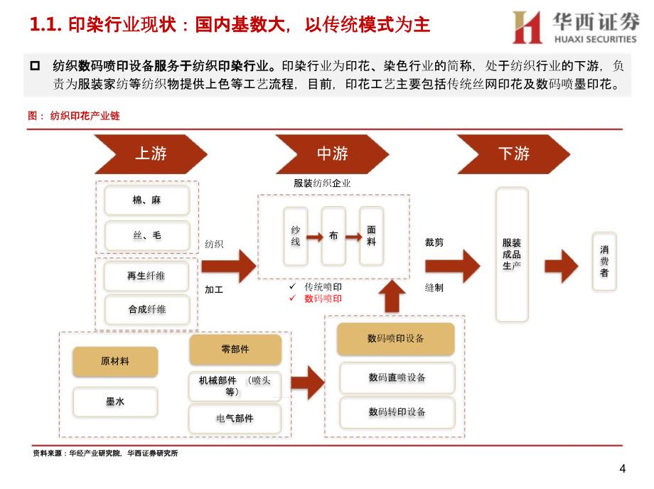 纺织数码喷印行业报告：印染行业现状数喷设备与墨水_第3页