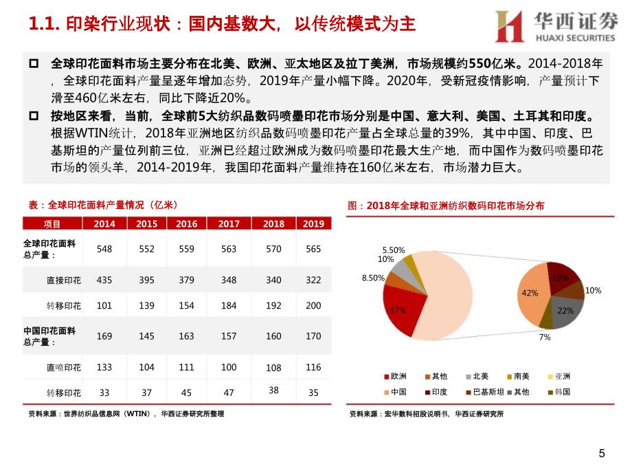 纺织数码喷印行业报告：印染行业现状数喷设备与墨水_第4页