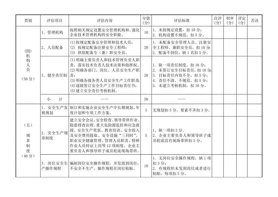 精品资料2022年收藏落实企业安全生产主体责任评估细则_第3页